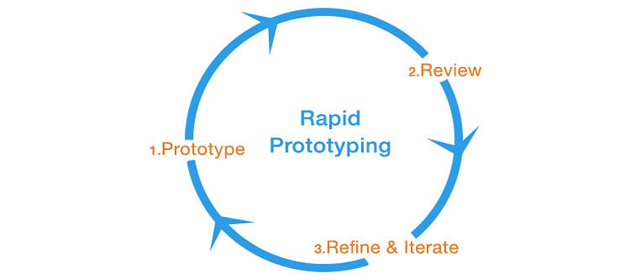 effective-rapid-prototyping-diagram.png