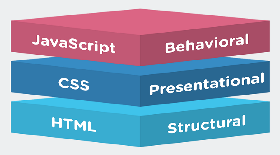 CSS,HTML,JAVA.png